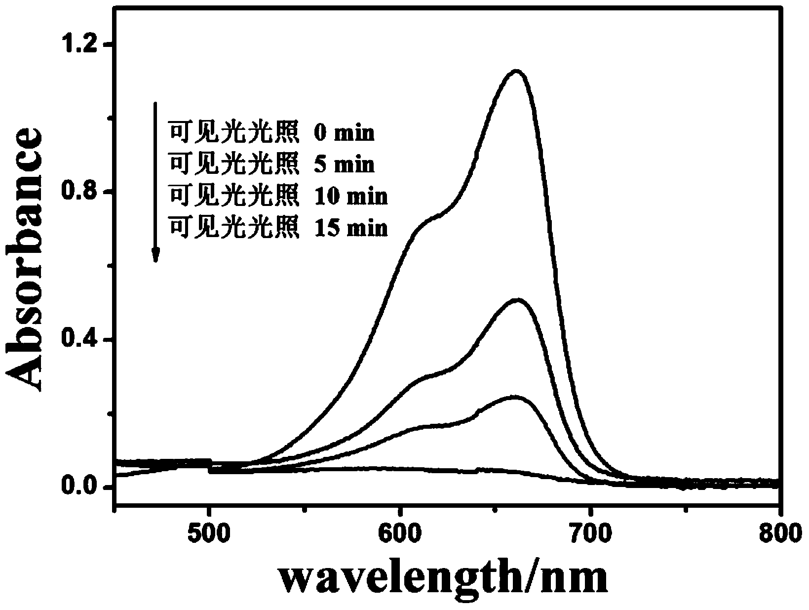 Visible light response AgCl-Ag-Ag2CO3 composite photocatalyst, and preparation method and application thereof