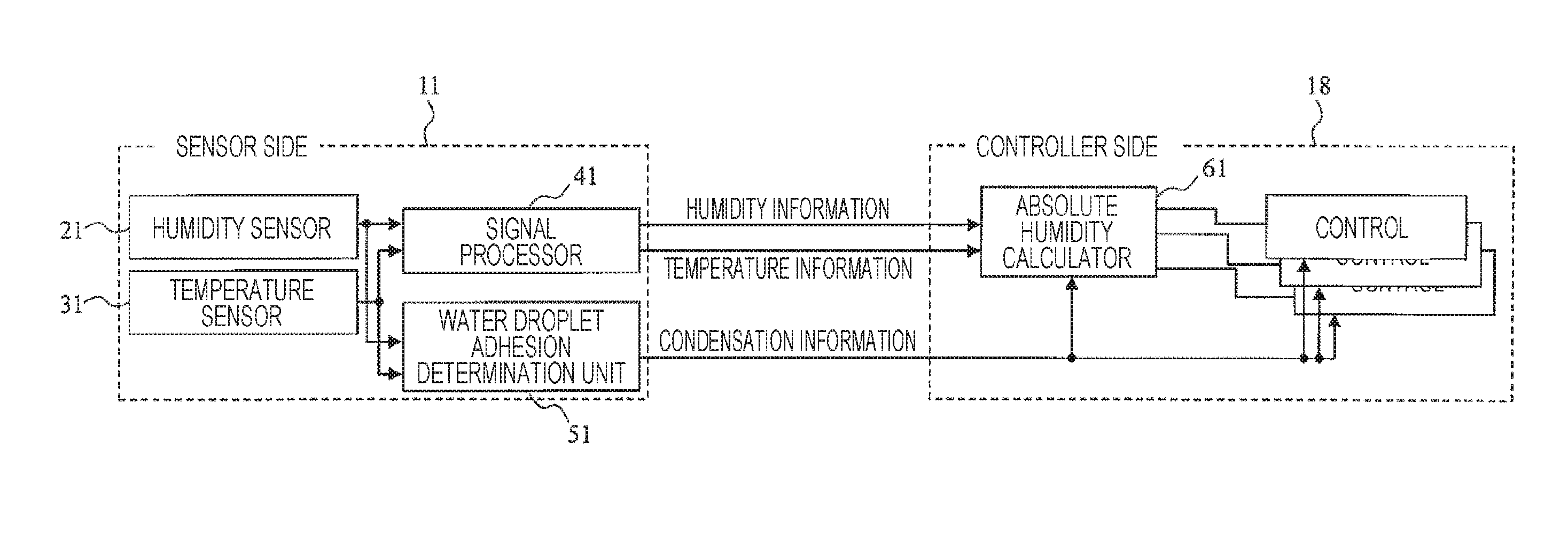 Humidity Measurement Device