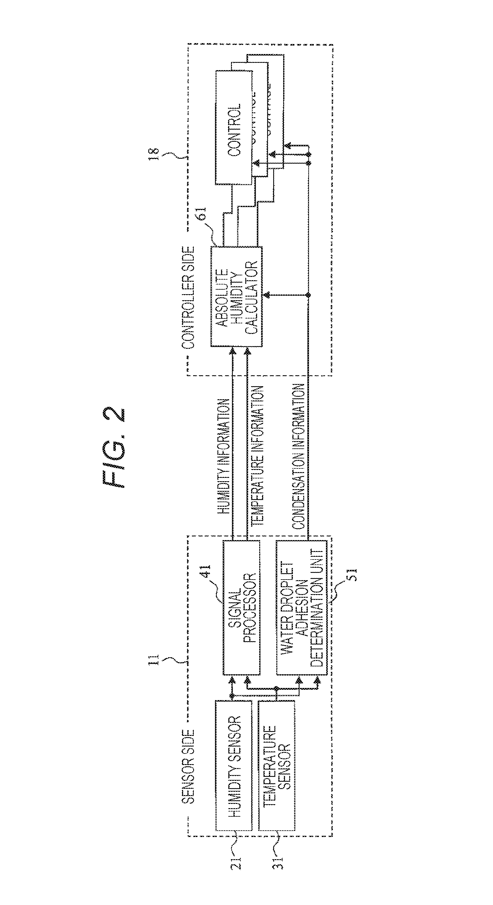 Humidity Measurement Device