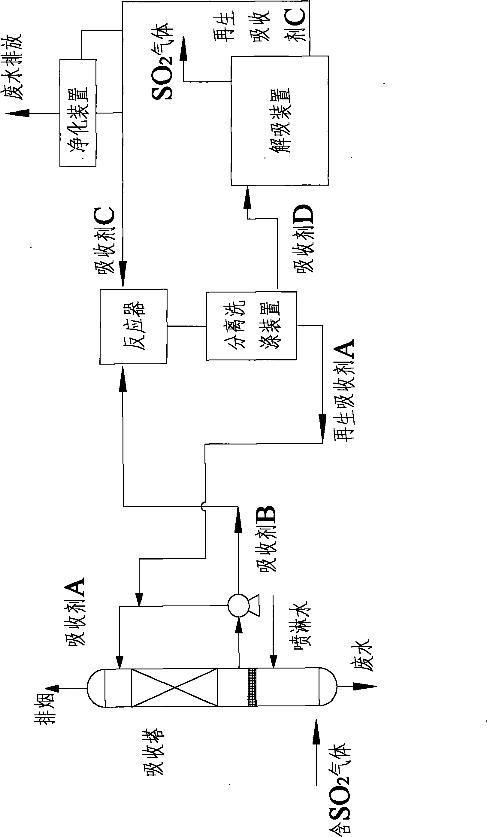 Method for removing and reclaiming sulfur dioxide from gas by low power consumption renewable absorbent