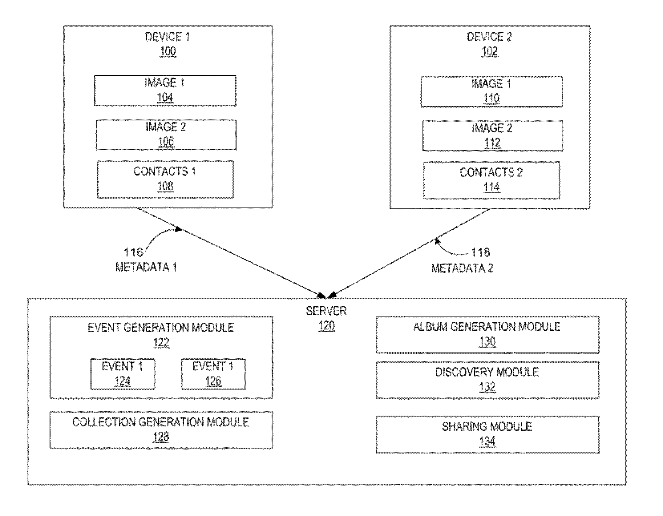 Discovery and sharing of photos between devices