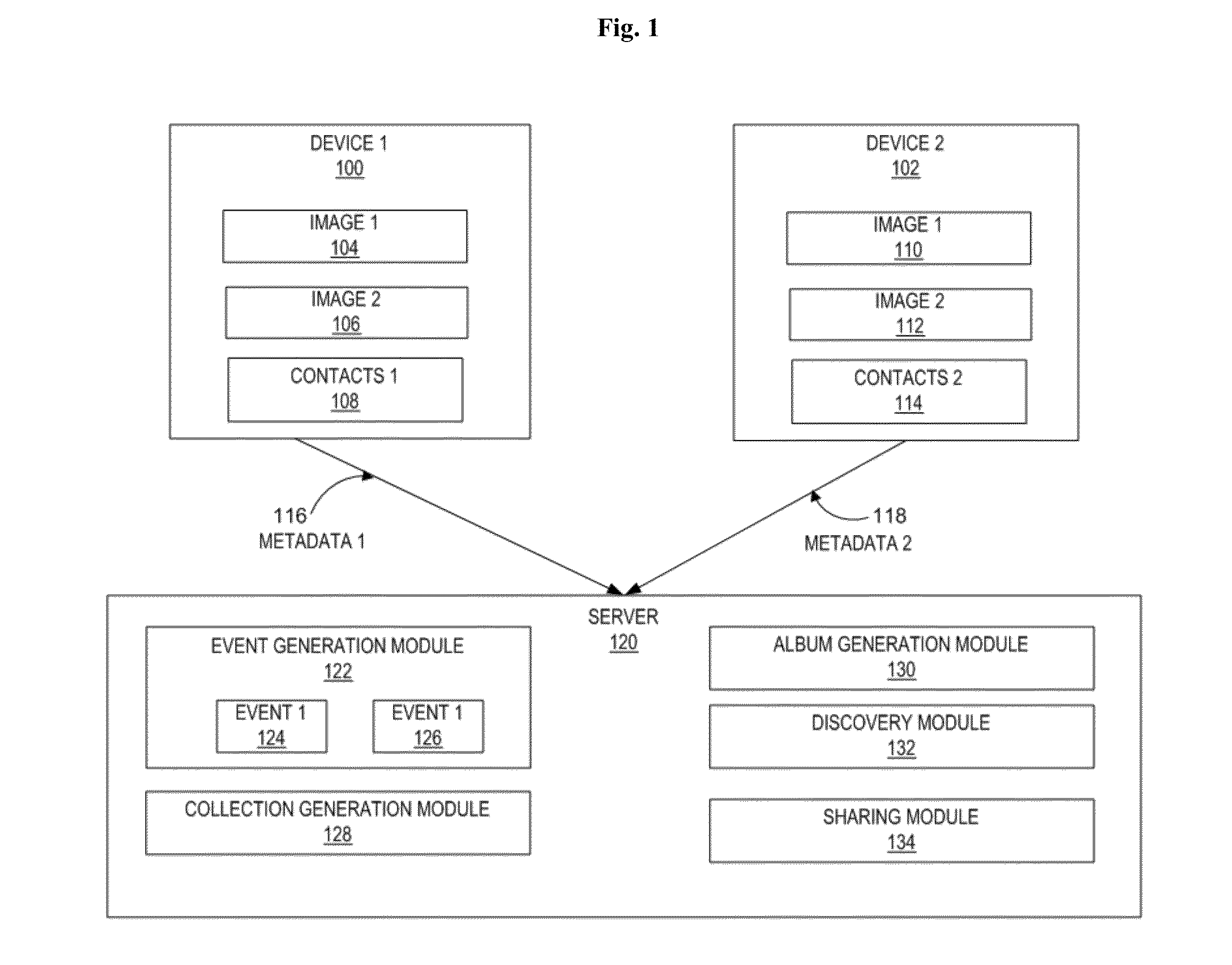 Discovery and sharing of photos between devices