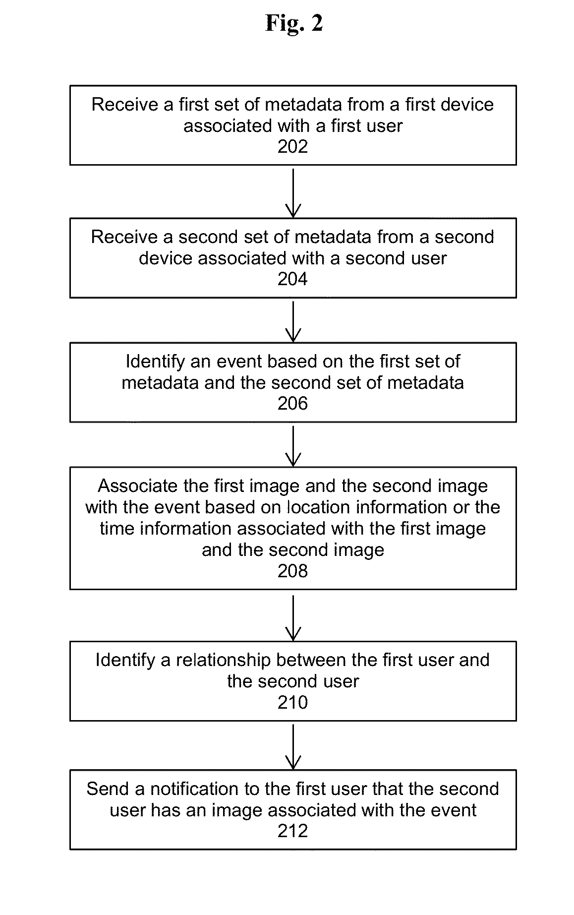 Discovery and sharing of photos between devices