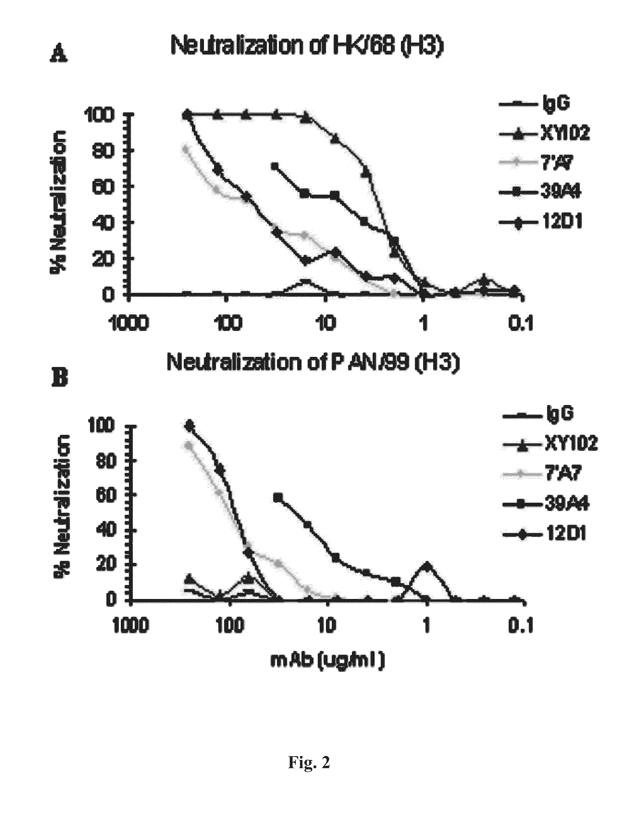 Monoclonal antibodies against influenza virus generated by cyclical administration and uses thereof