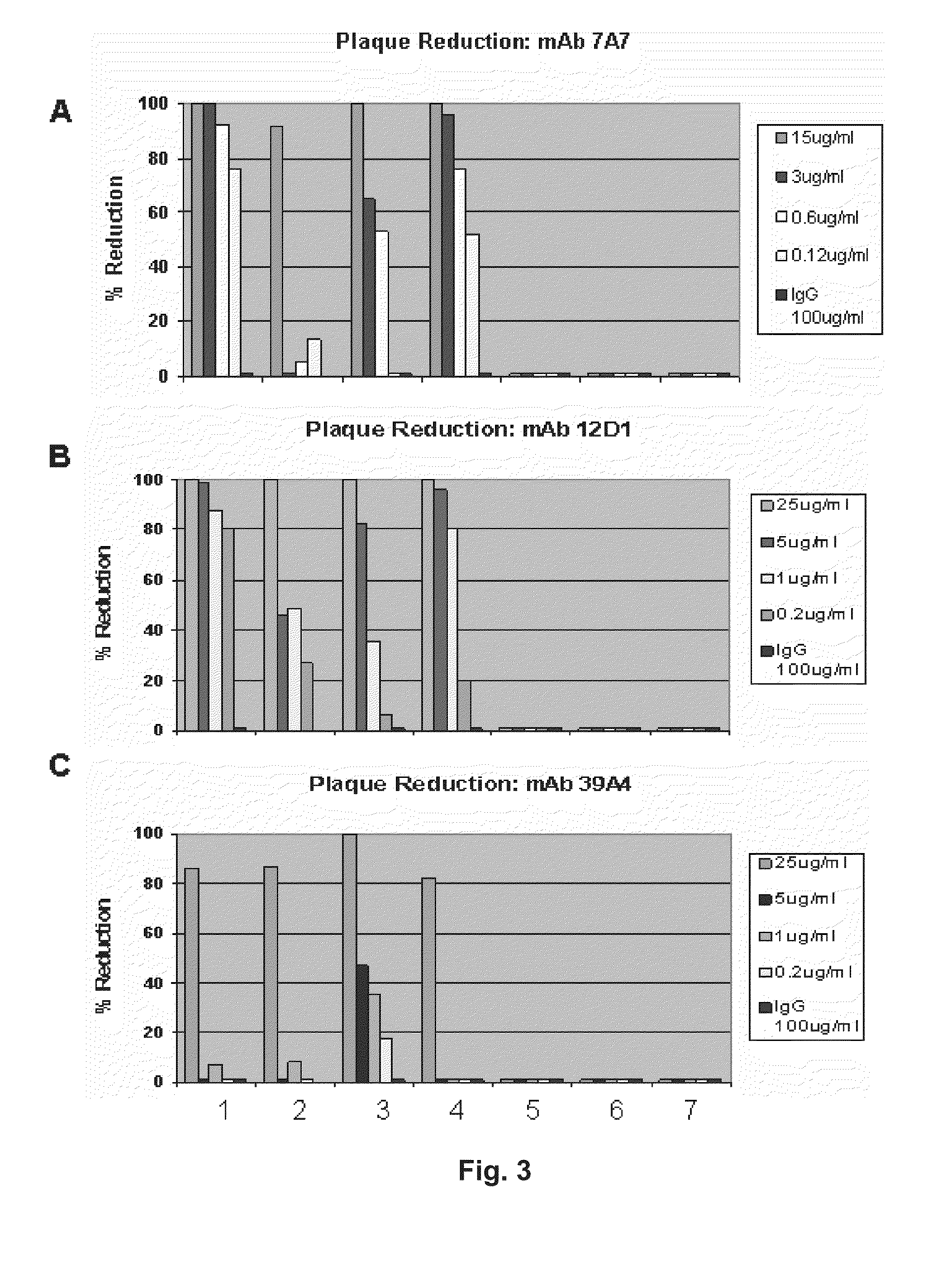 Monoclonal antibodies against influenza virus generated by cyclical administration and uses thereof