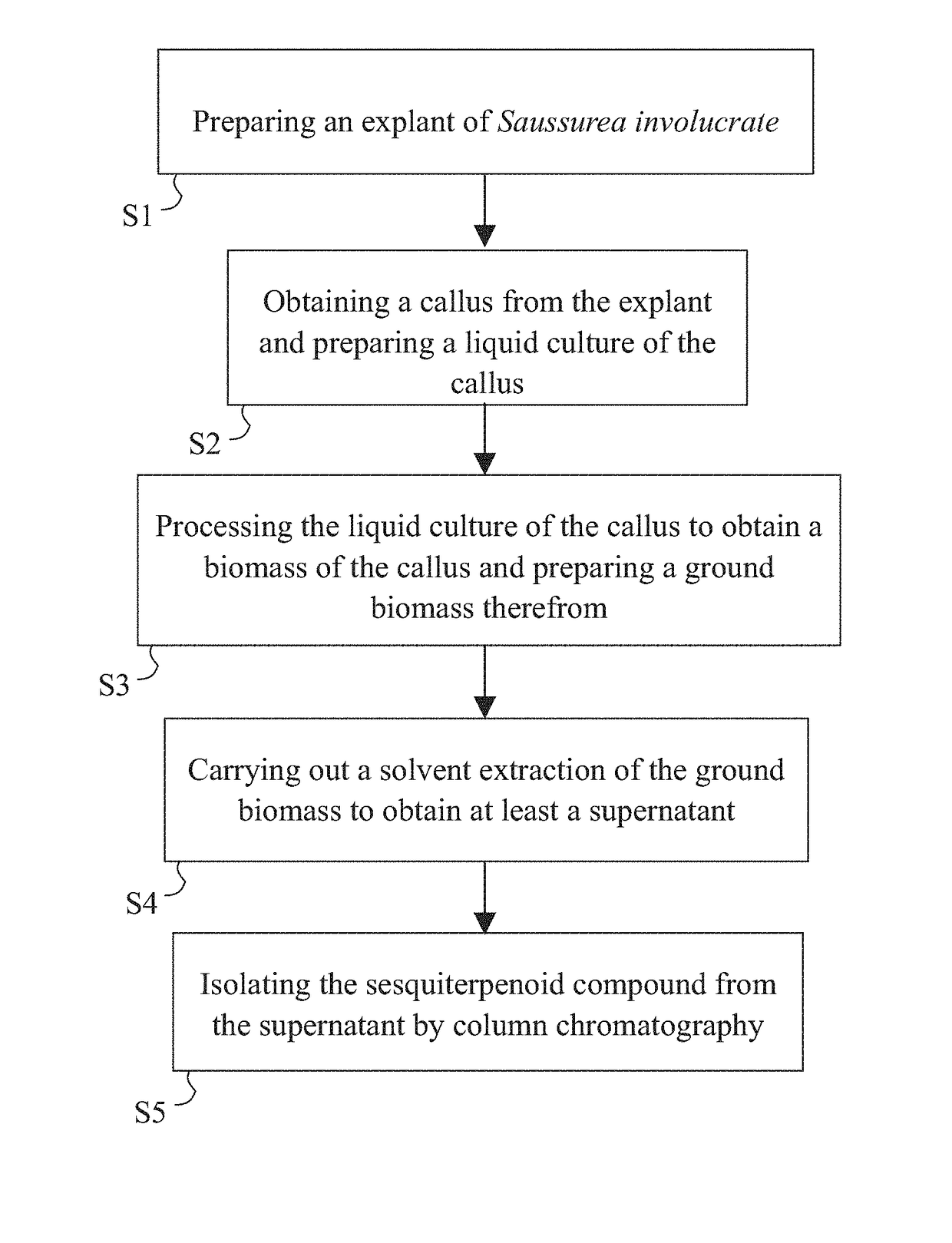 Method for inhibiting melanogenesis and promoting collagen production and wound healing