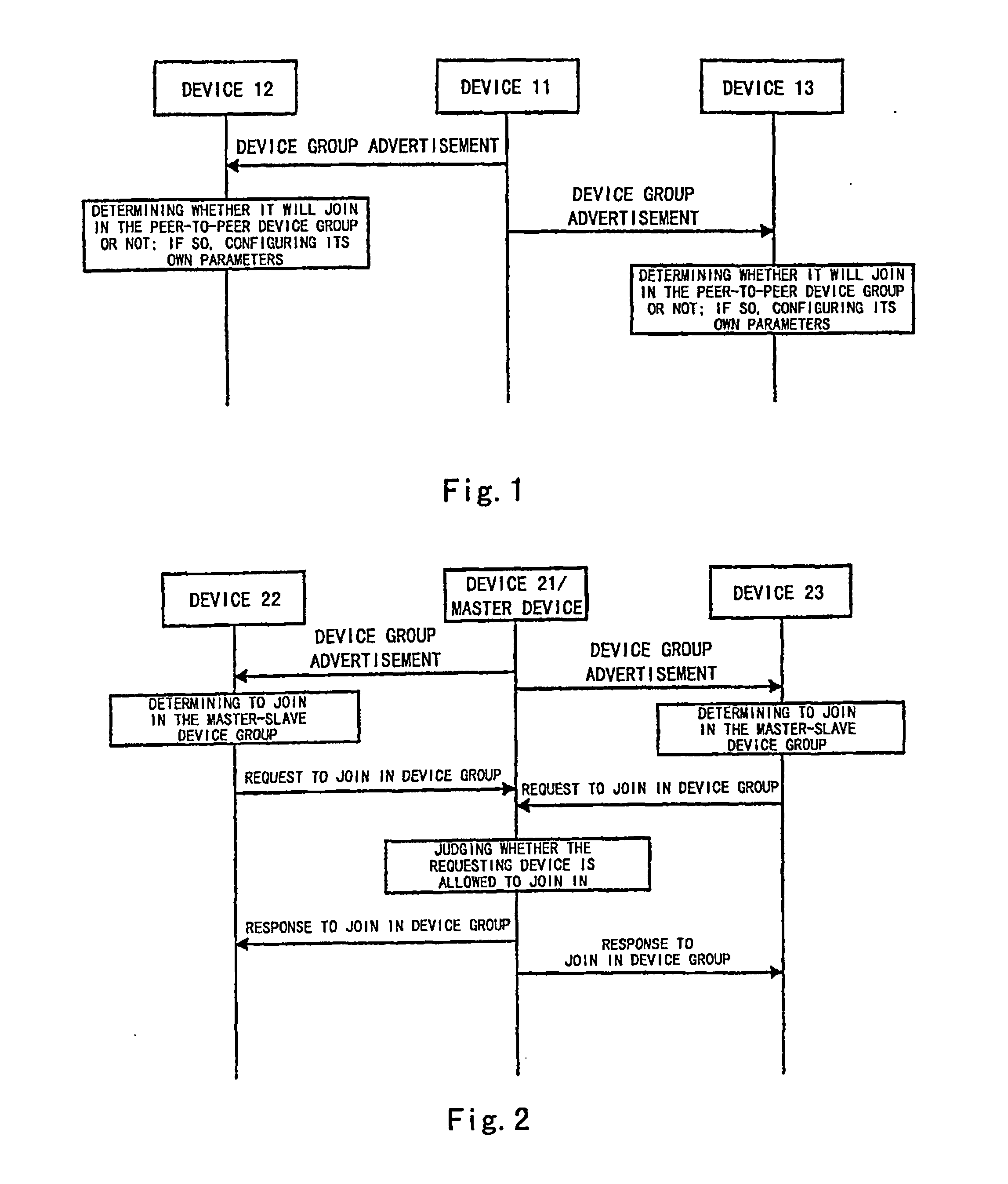 Method for Implementing Grouping Devices and Interacting Among Grouped Devices