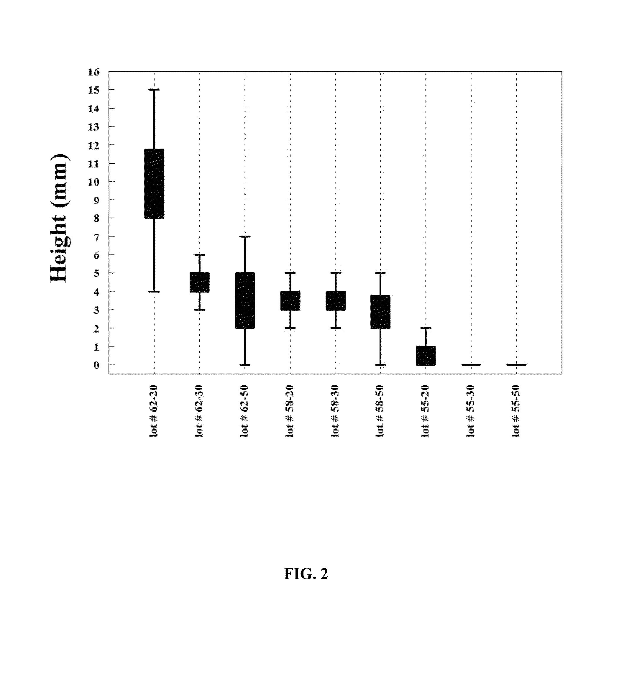 Lyophilization of synthetic liposomal pulmonary surfactant