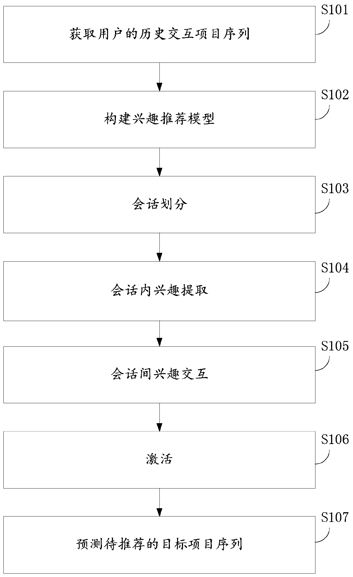 Interest recommendation method and system based on user sequence click behavior