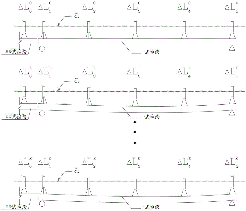 An automatic deflection measuring device and its measuring method