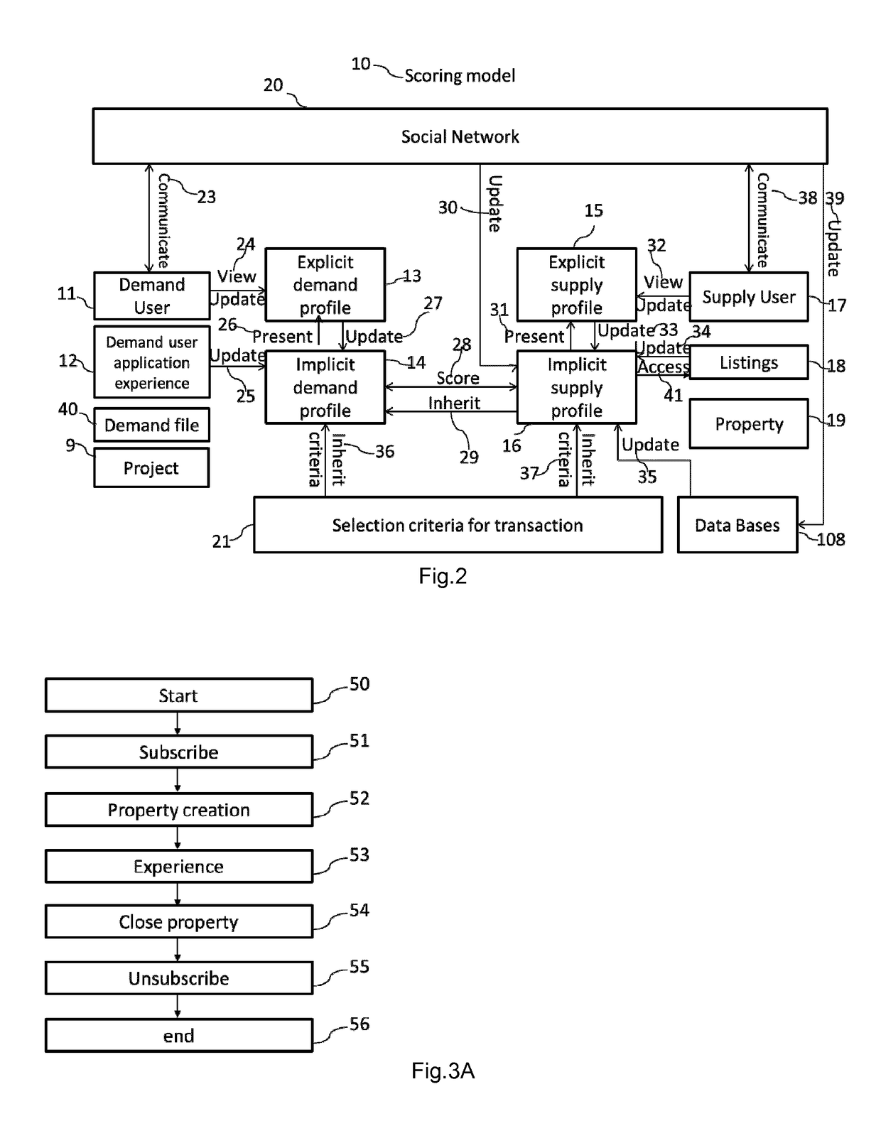 Process for computing a score for a search engine used for accessing a database of real estate properties