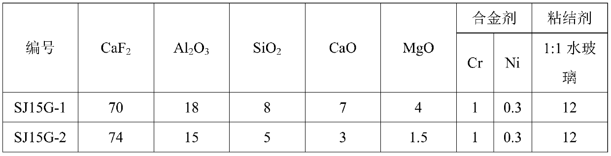 High-efficiency 309Nb single-layer strip surfacing sintering flux used in EQ309LNb welding strip and preparation method thereof