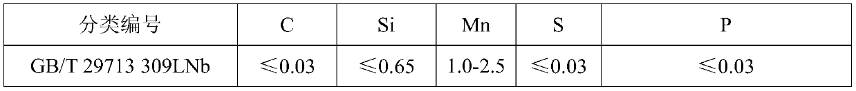 High-efficiency 309Nb single-layer strip surfacing sintering flux used in EQ309LNb welding strip and preparation method thereof