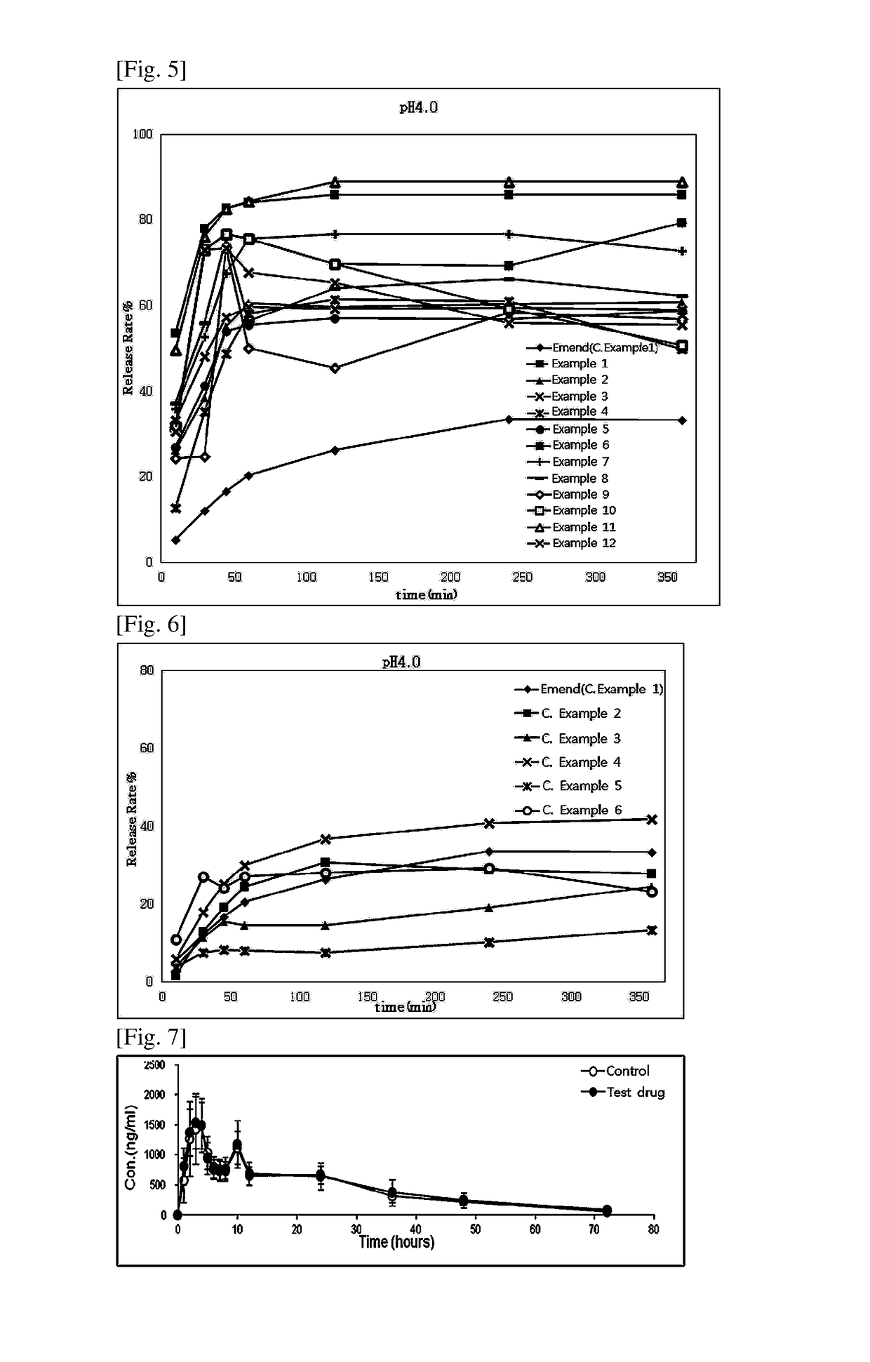 Pharmaceutical composition of aprepitant