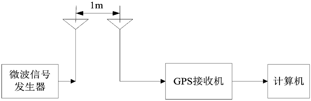 GPS suppressive interference mode