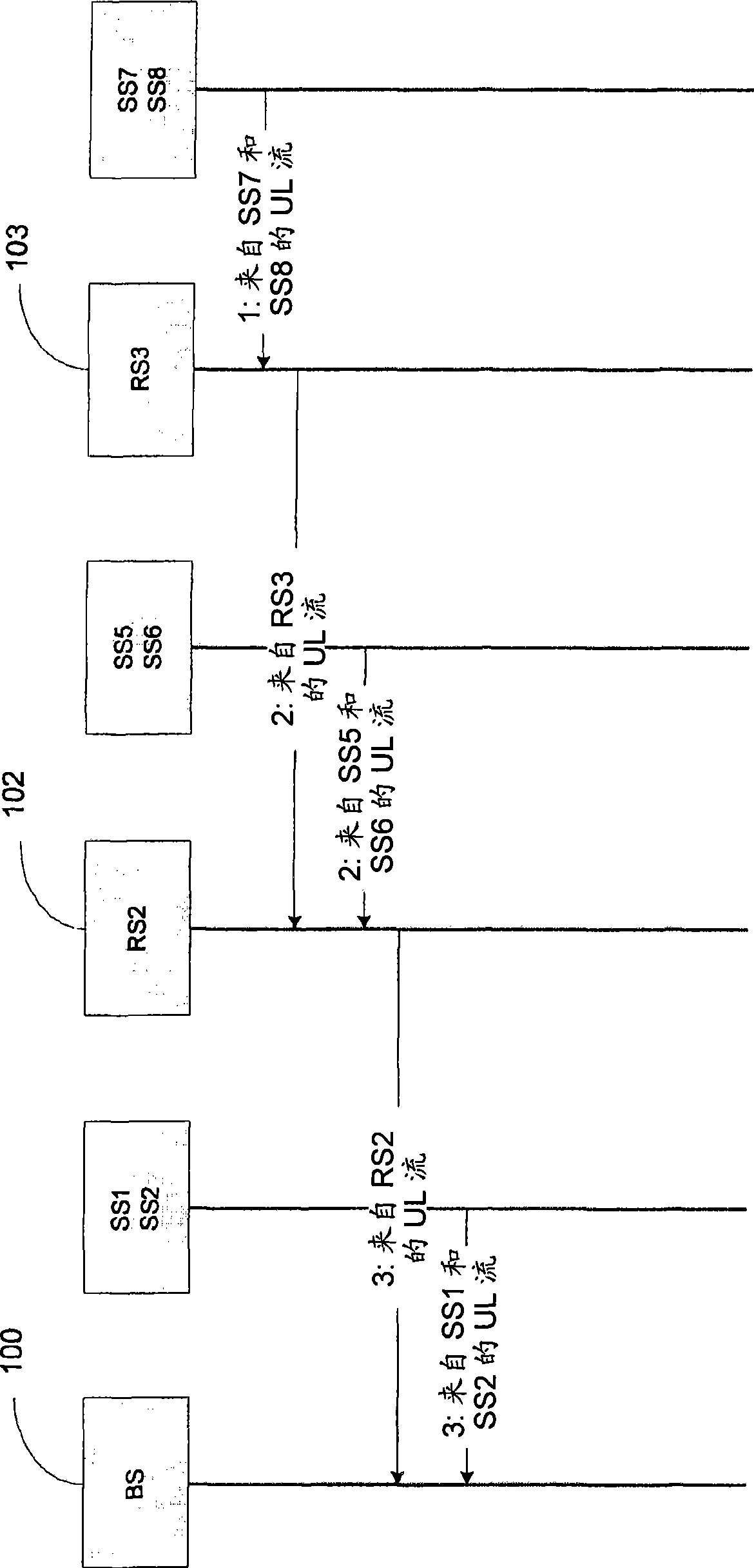 Frame structure for multi-hop relay in wireless communication systems