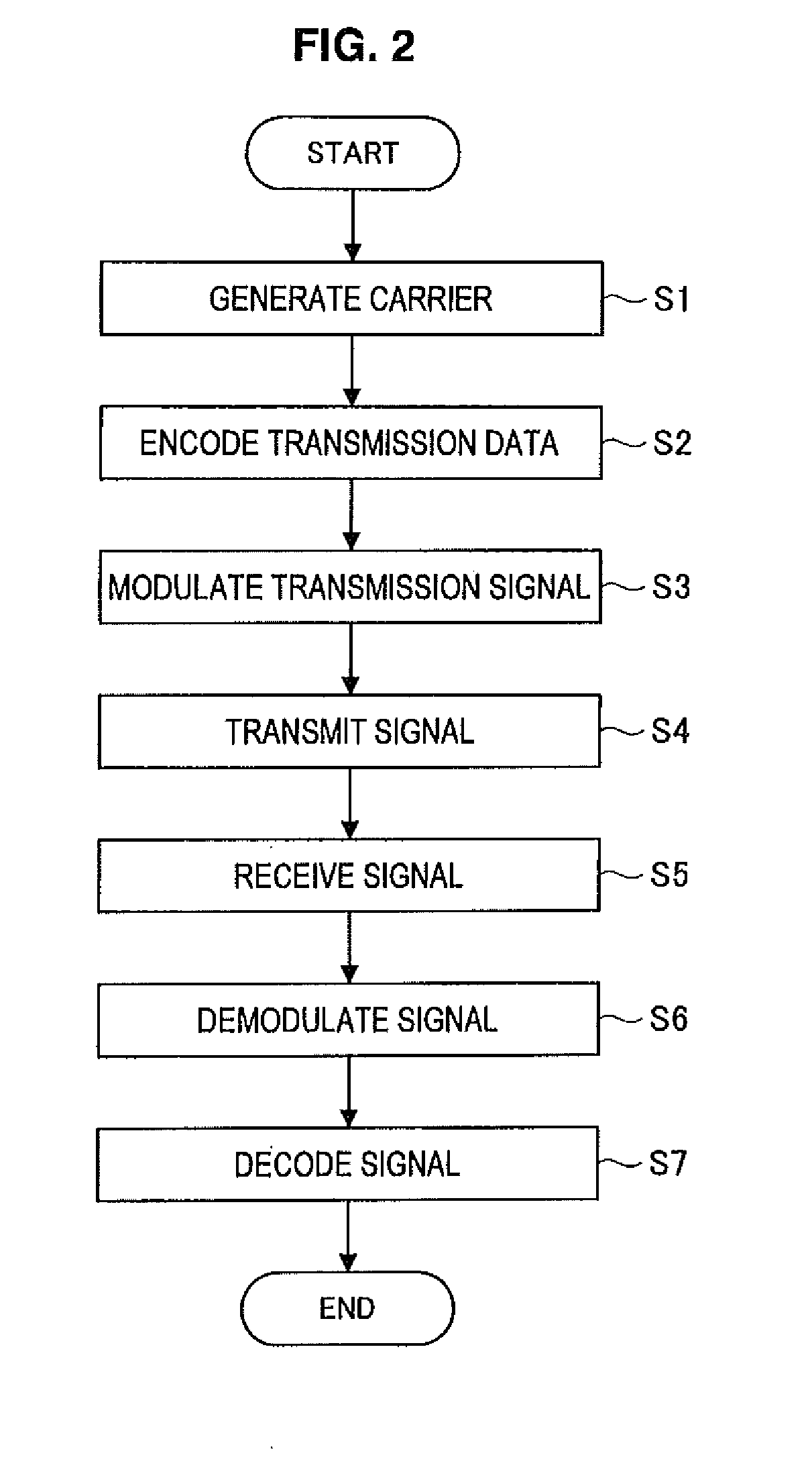 Information processing device, receiving method, and wireless communication system