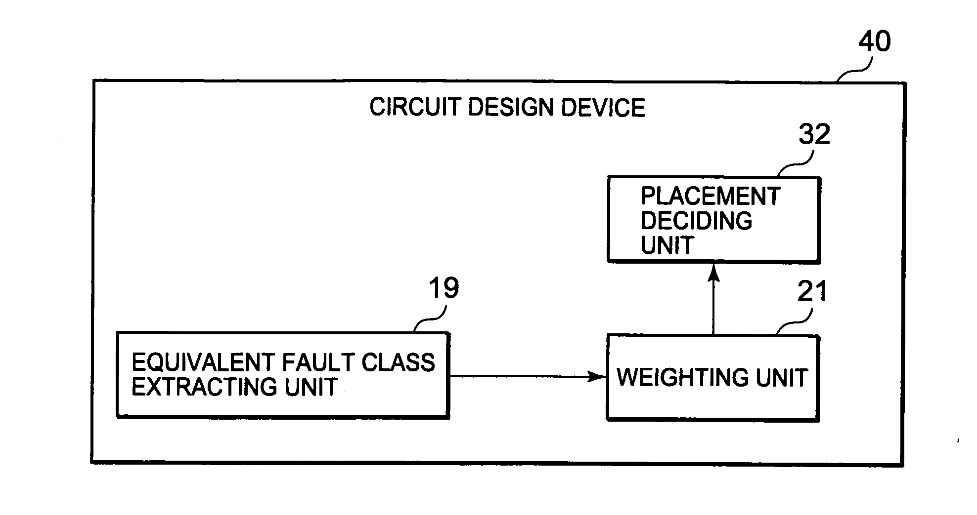 Circuit design device for conducting failure analysis facilitating design