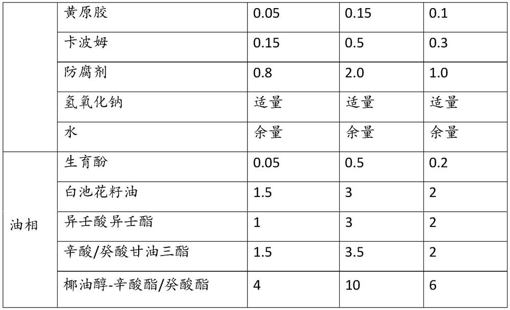 A kind of two-phase skin care composition and preparation method thereof