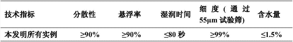 High-efficiency bactericidal composition containing bacillus amyloliquefaciens