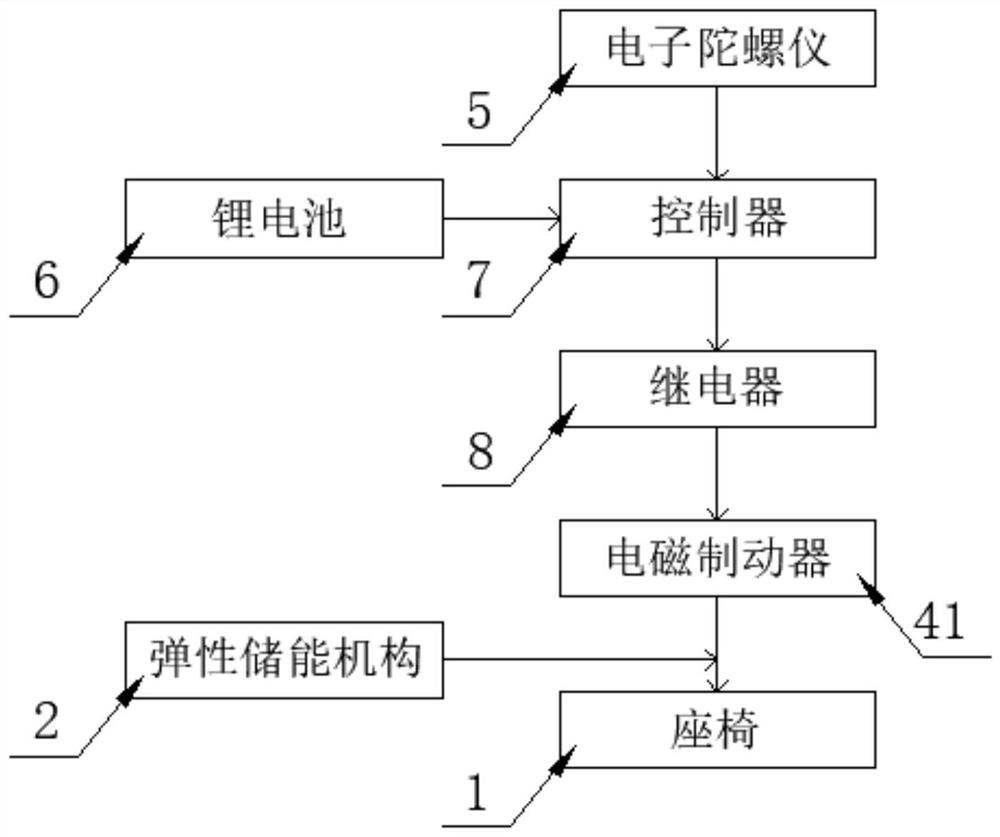 Anti-tilt manpower sedan applied to mountaineering