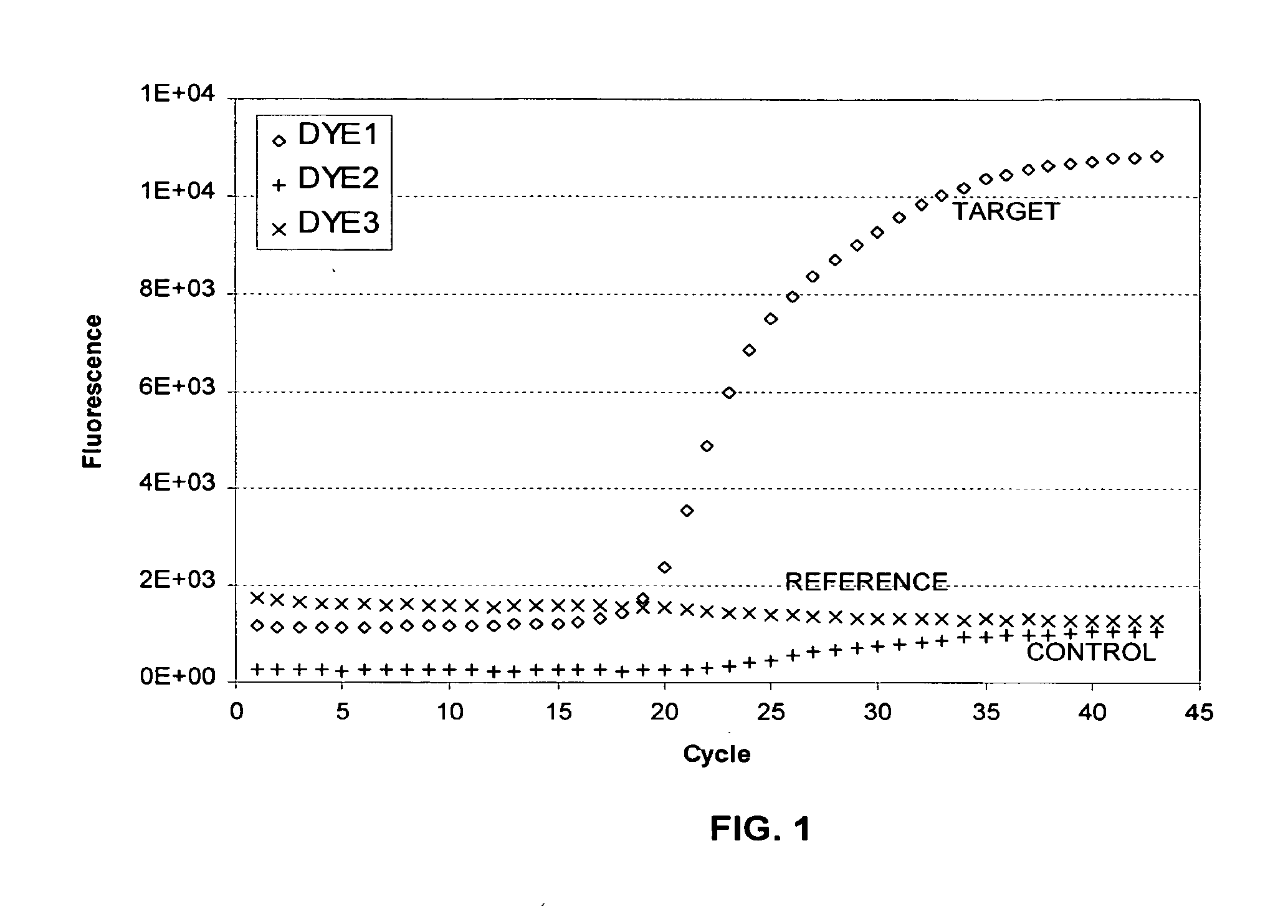 Method and system for analyzing reactions using an information system