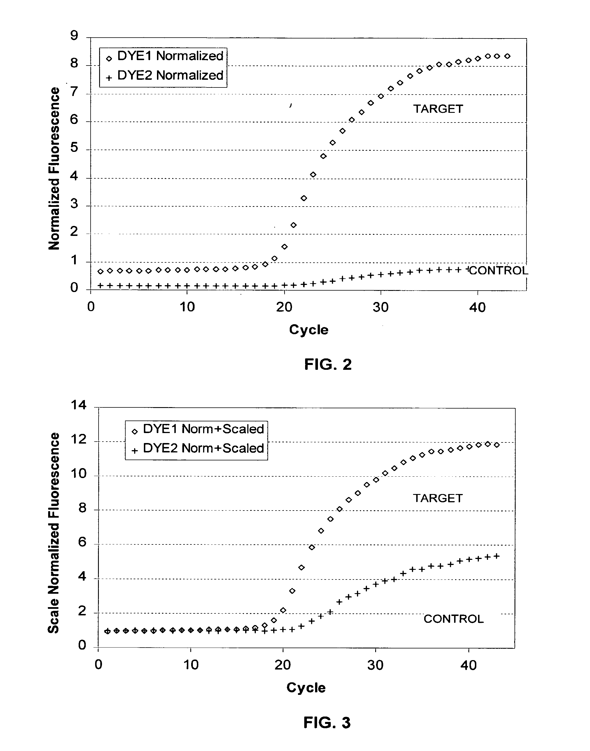 Method and system for analyzing reactions using an information system
