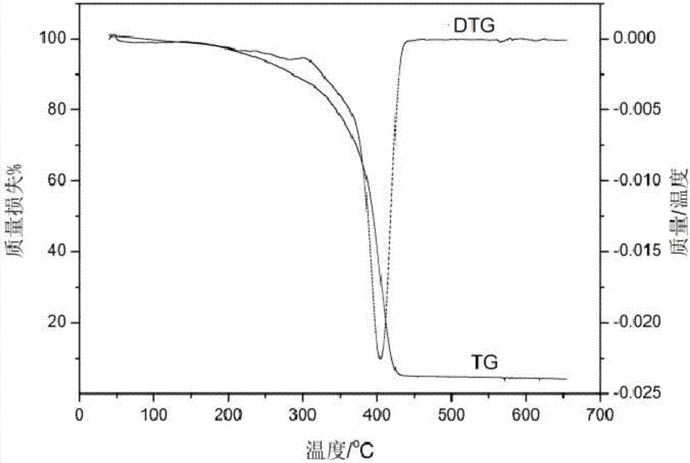 Novel environment-friendly high-molecular sand solidification agent and preparation method thereof