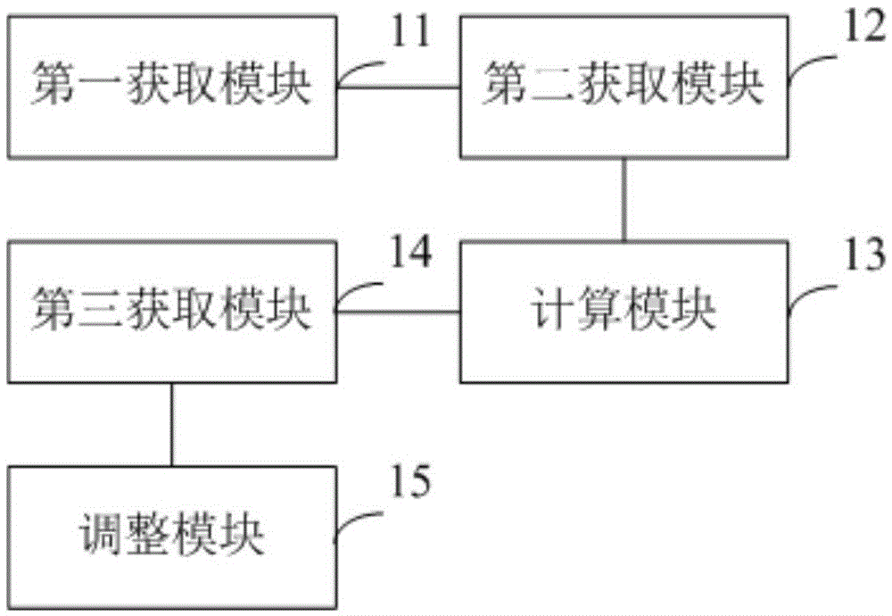 Screen display method and device