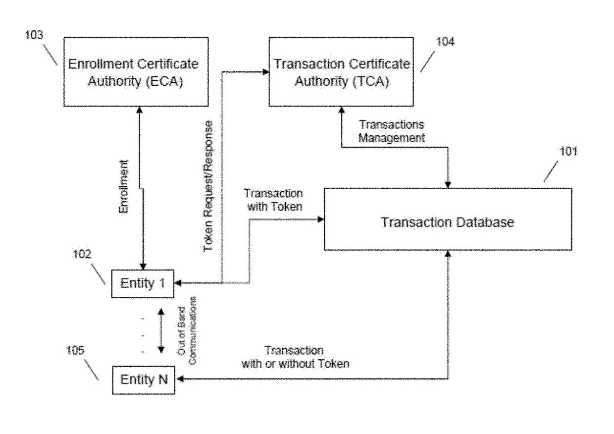 Template-based distributed certificate issuance in a mult-tenant environment
