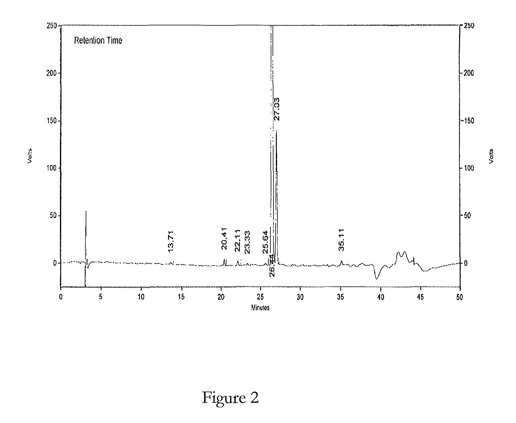 HPLC method for the analysis of bosetan and related substances and use of these substances as reference standards and markers