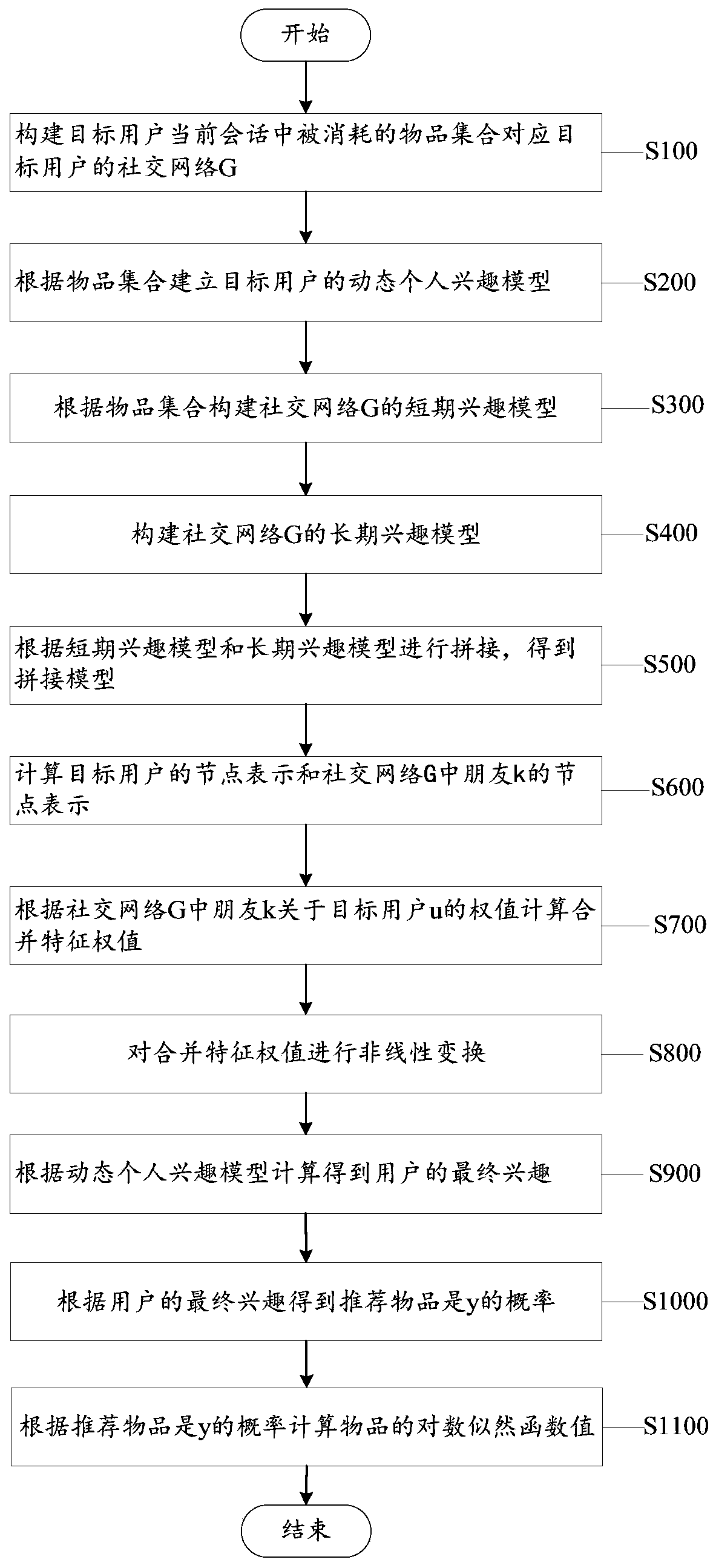 Recommendation method and system, computer device and computer readable storage medium