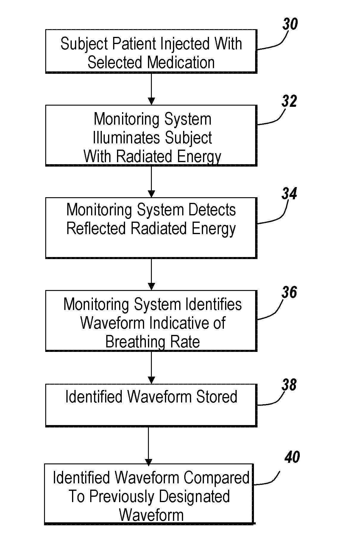 Method for using a non-invasive cardiac and respiratory monitoring system
