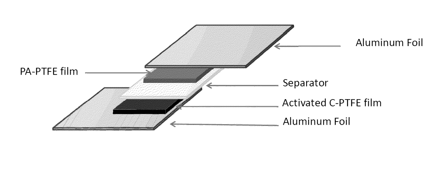 Devices and methods including polyacetylenes