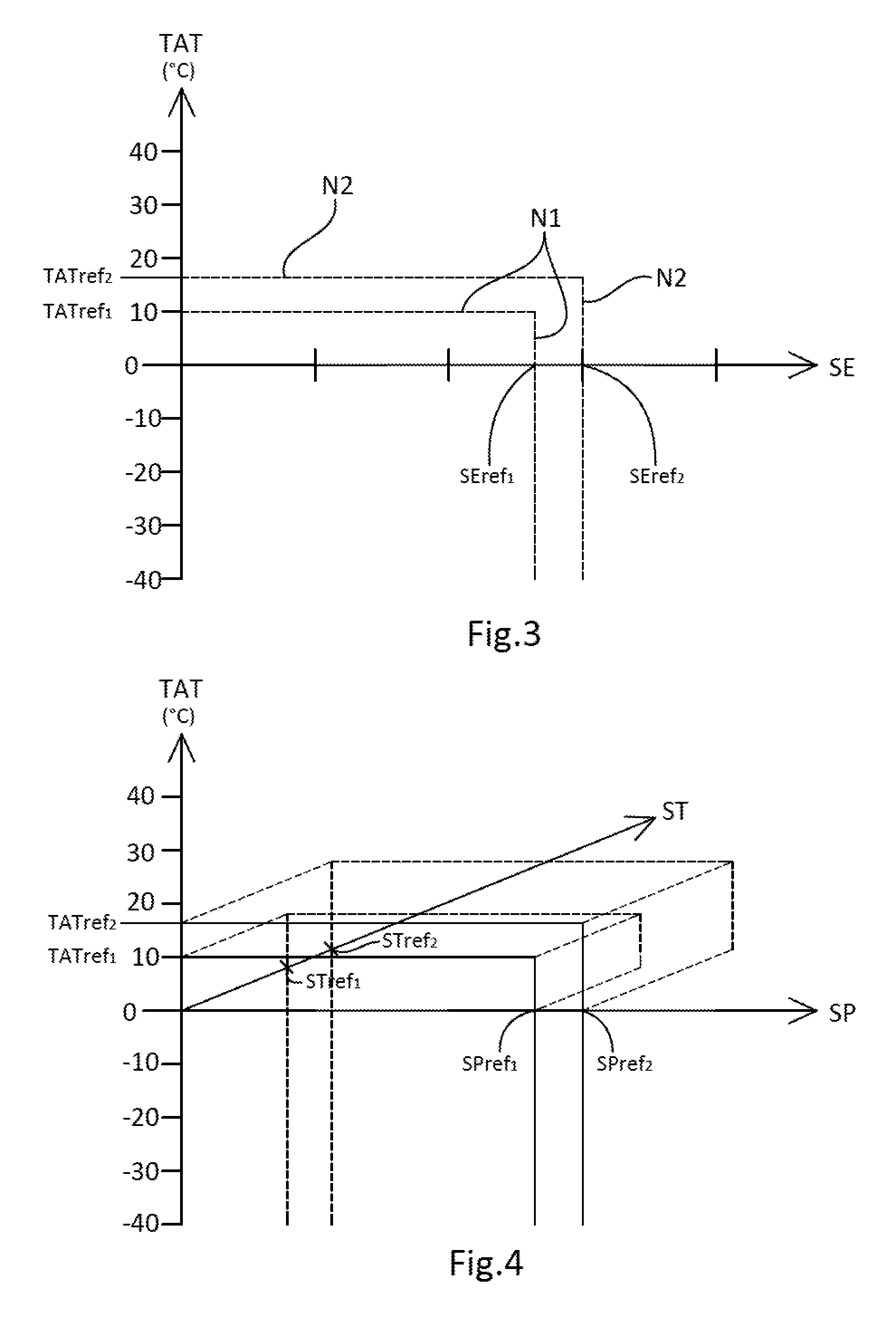 Method for regulating the de-icing of a leading edge of an aircraft and device for its implementation