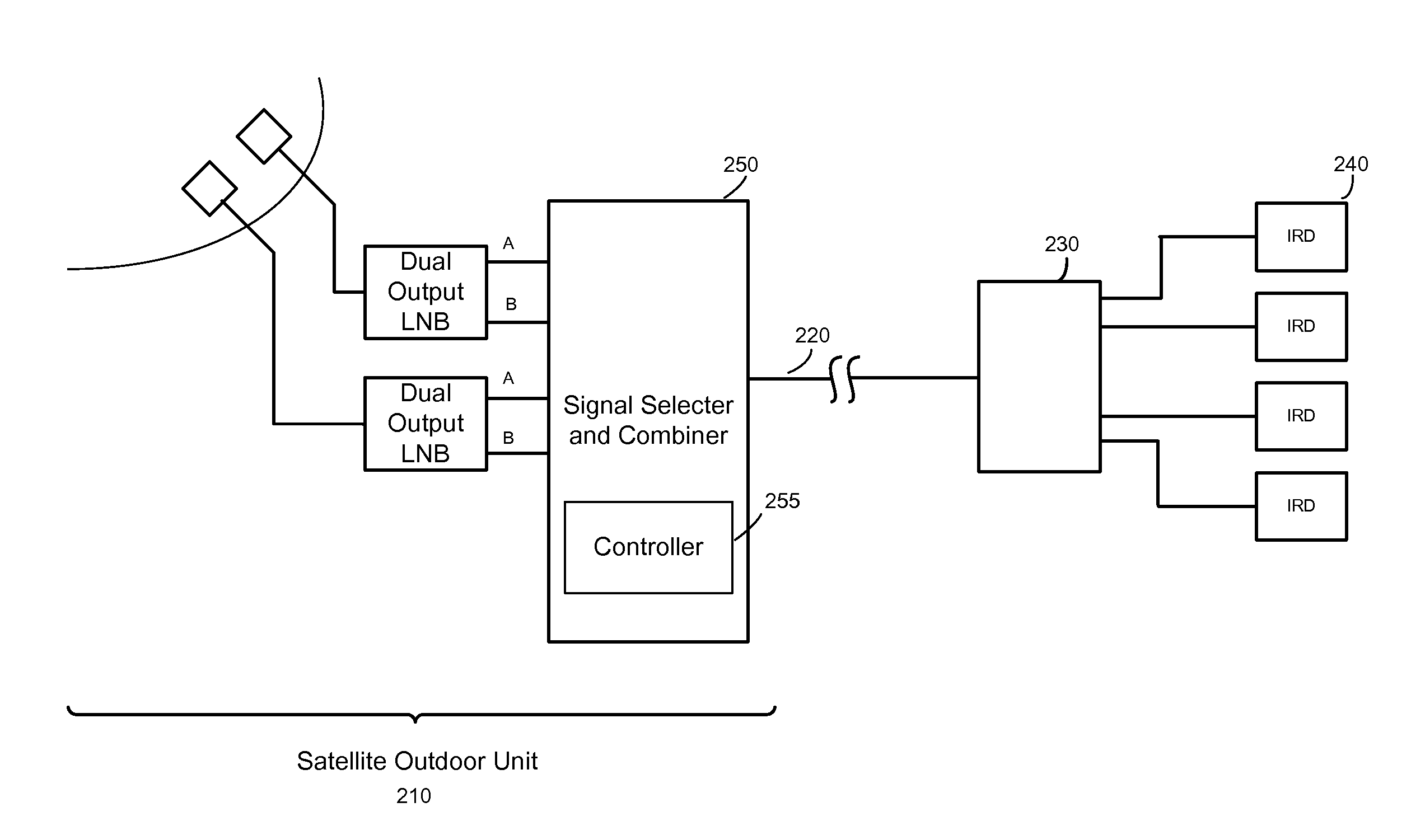 Signal selector and combiner for broadband content distribution