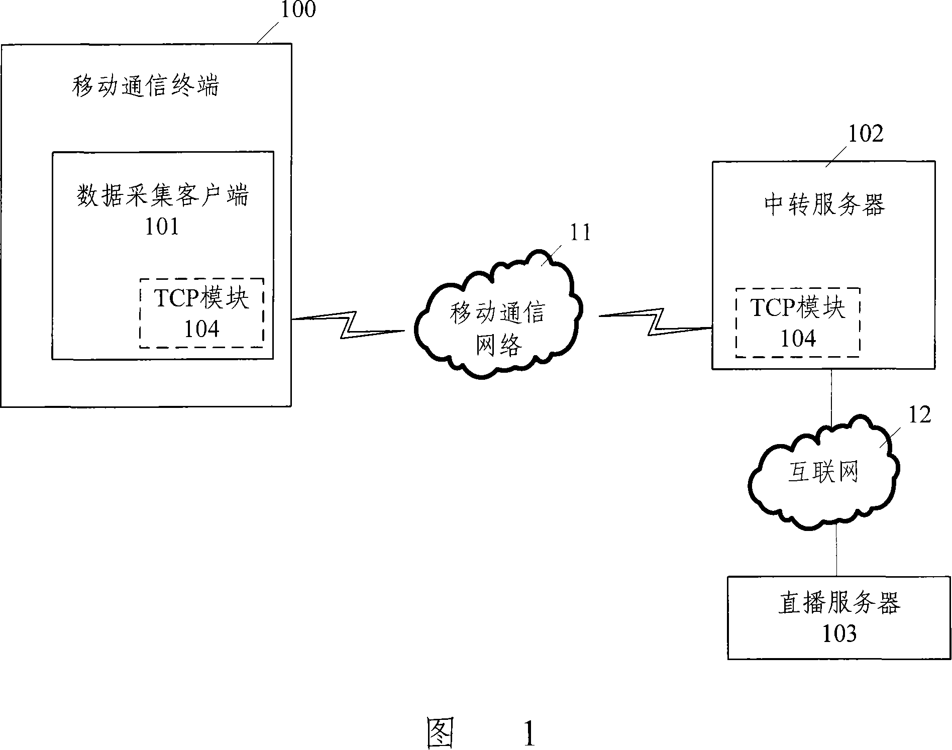 Audio/video living broadcast system and method