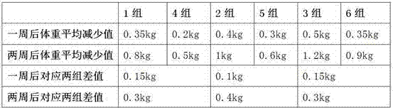 Diet-substitute slimming food containing hydrolyzed pearl powder and preparation method thereof