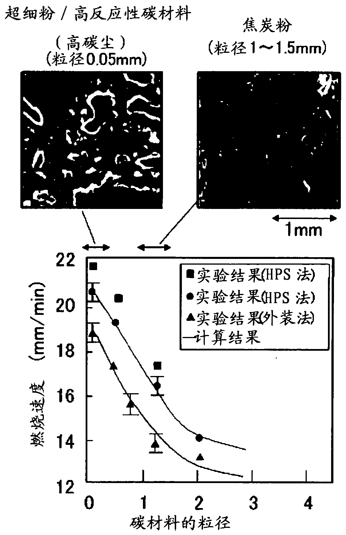 Method for producing starting material for sintering