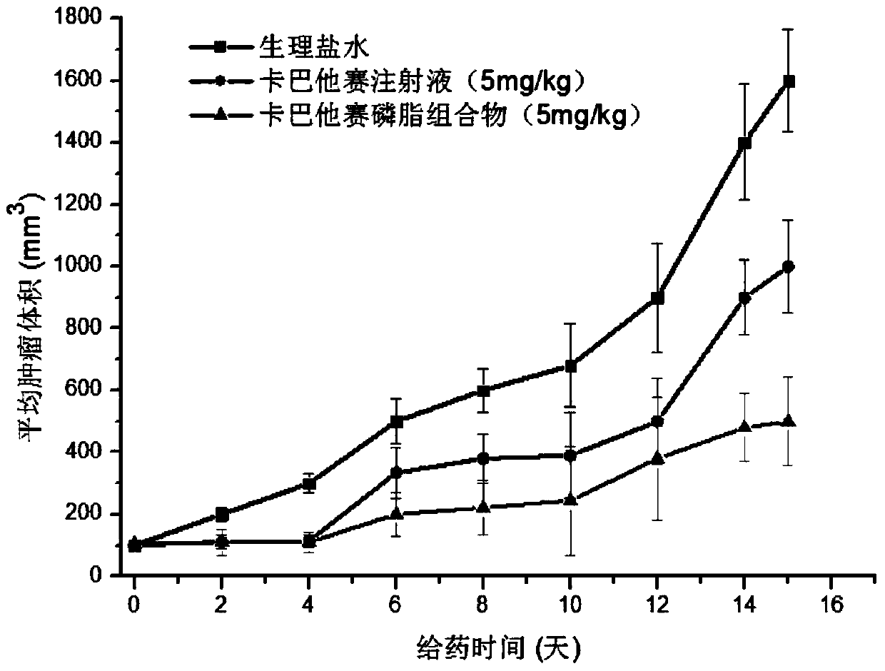 A kind of cabazitaxel phospholipid composition and its preparation method and application