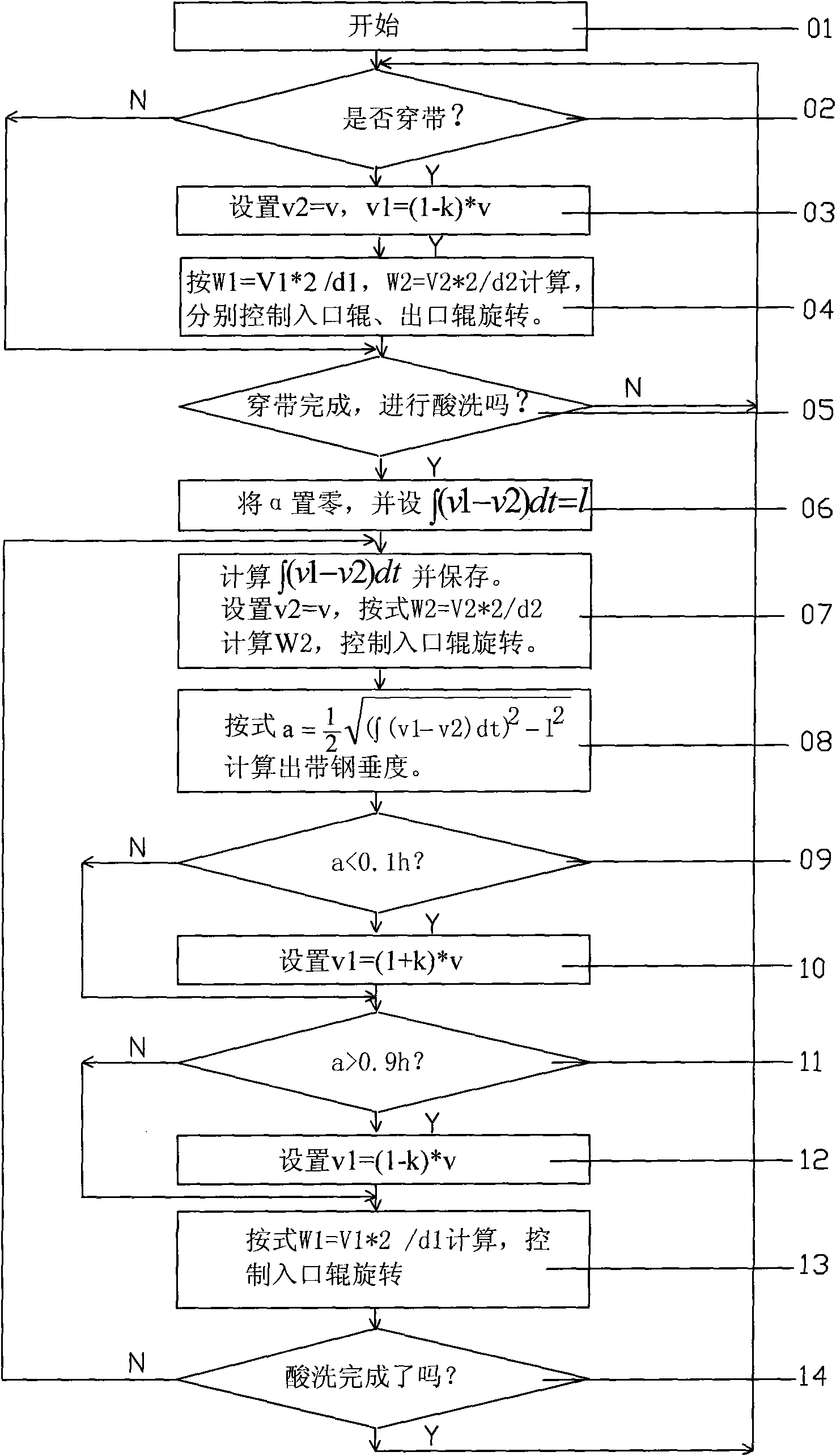 Method for controlling band steel sag for pickling bath
