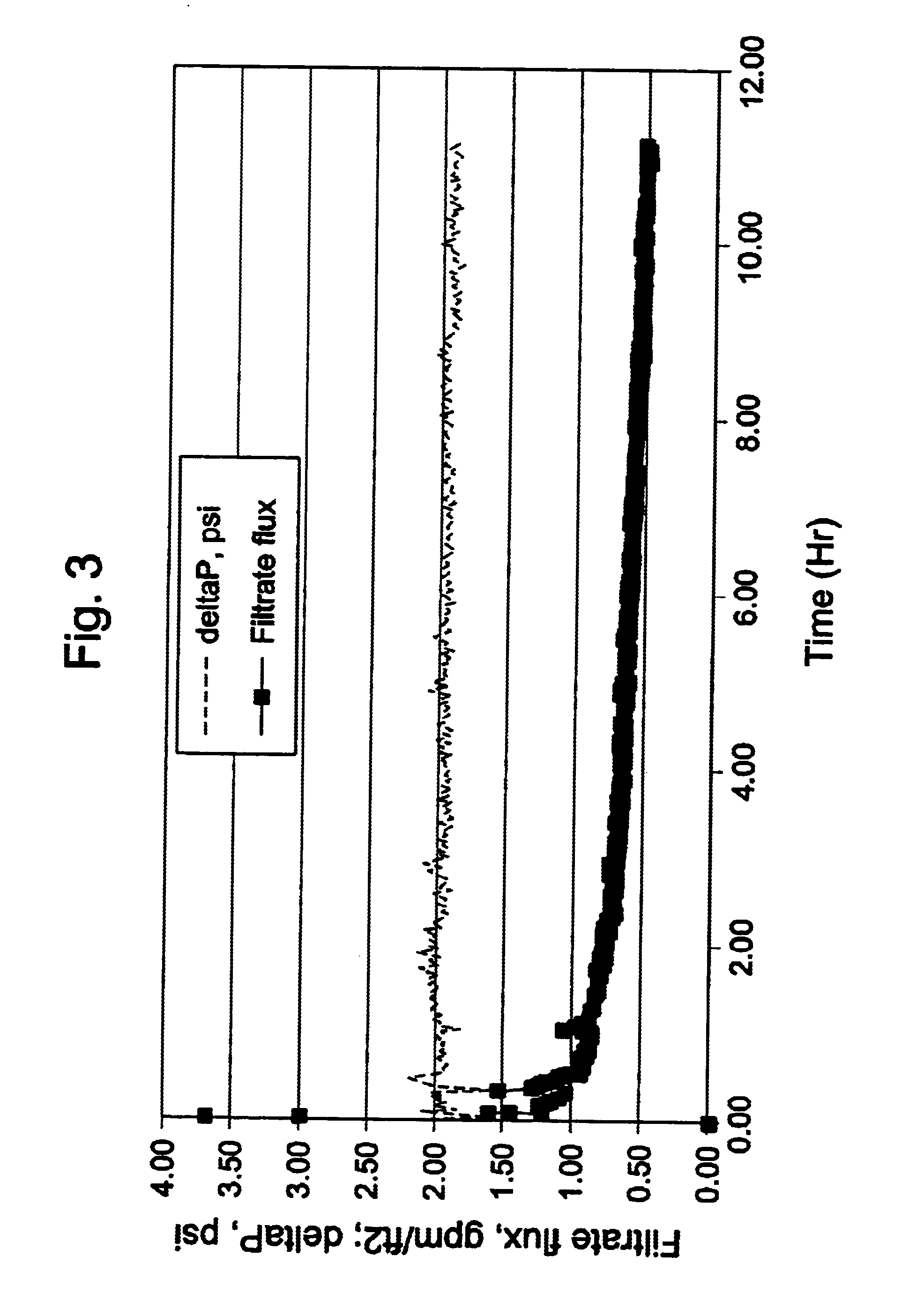 Optimized solid/liquid separation system for multiphase converters