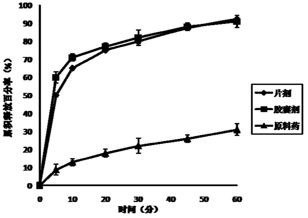 Flurbiprofen acetaminophen ester solid dispersion and preparation method thereof