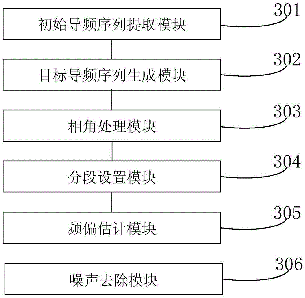 Frequency offset estimation method and apparatus for burst-mode signal