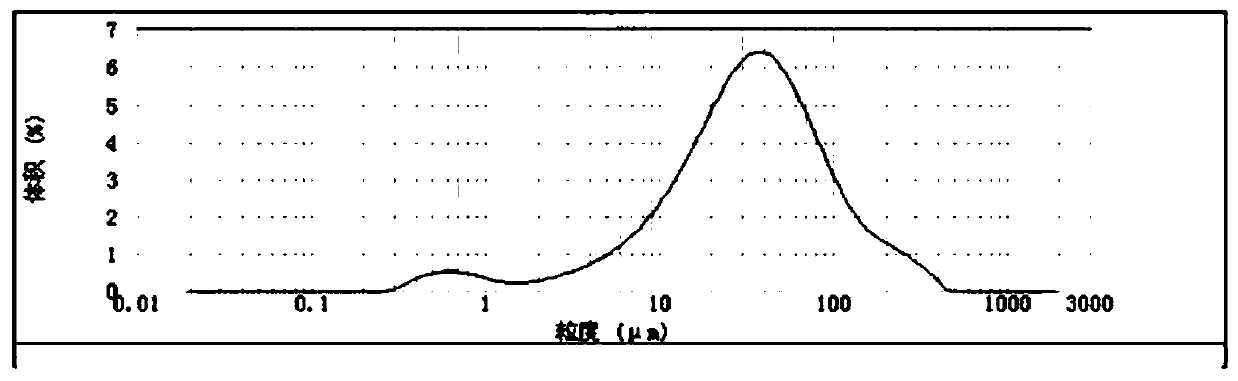 Nano-micron pressure-bearing plugging agent for drilling fluid, and evaluation method thereof