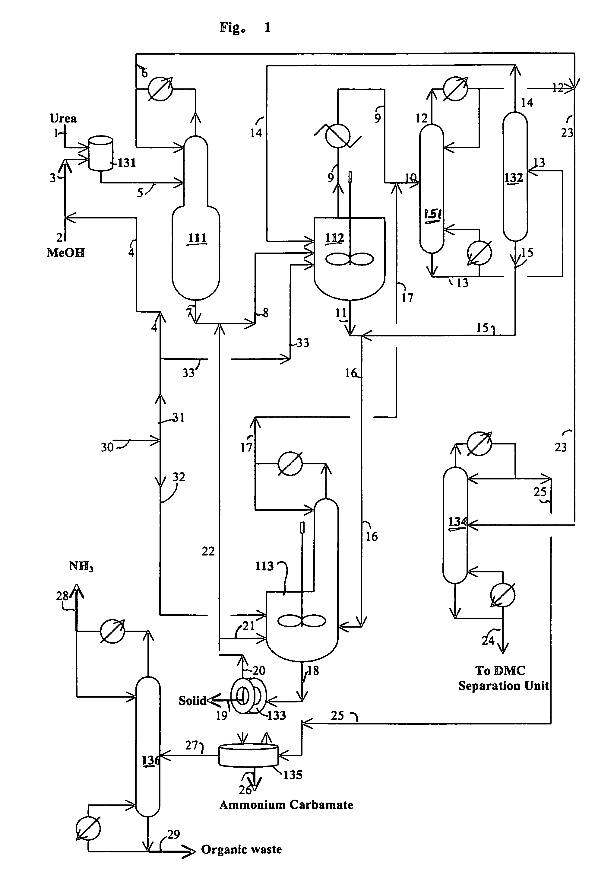 Process for making dialkyl carbonates
