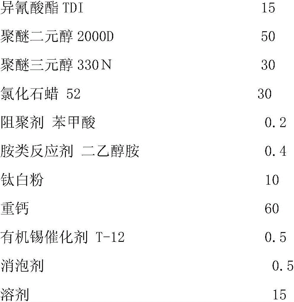 One-component reaction thixotropic polyurethane waterproof coating and preparation method thereof