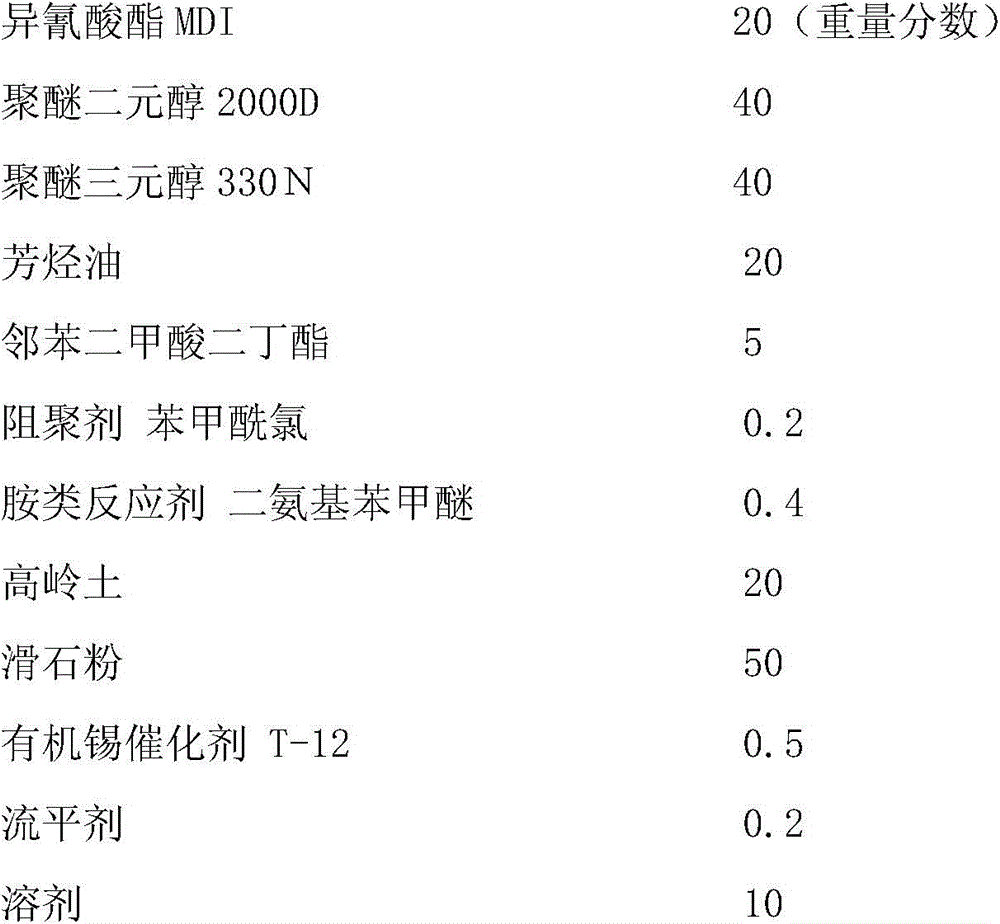 One-component reaction thixotropic polyurethane waterproof coating and preparation method thereof