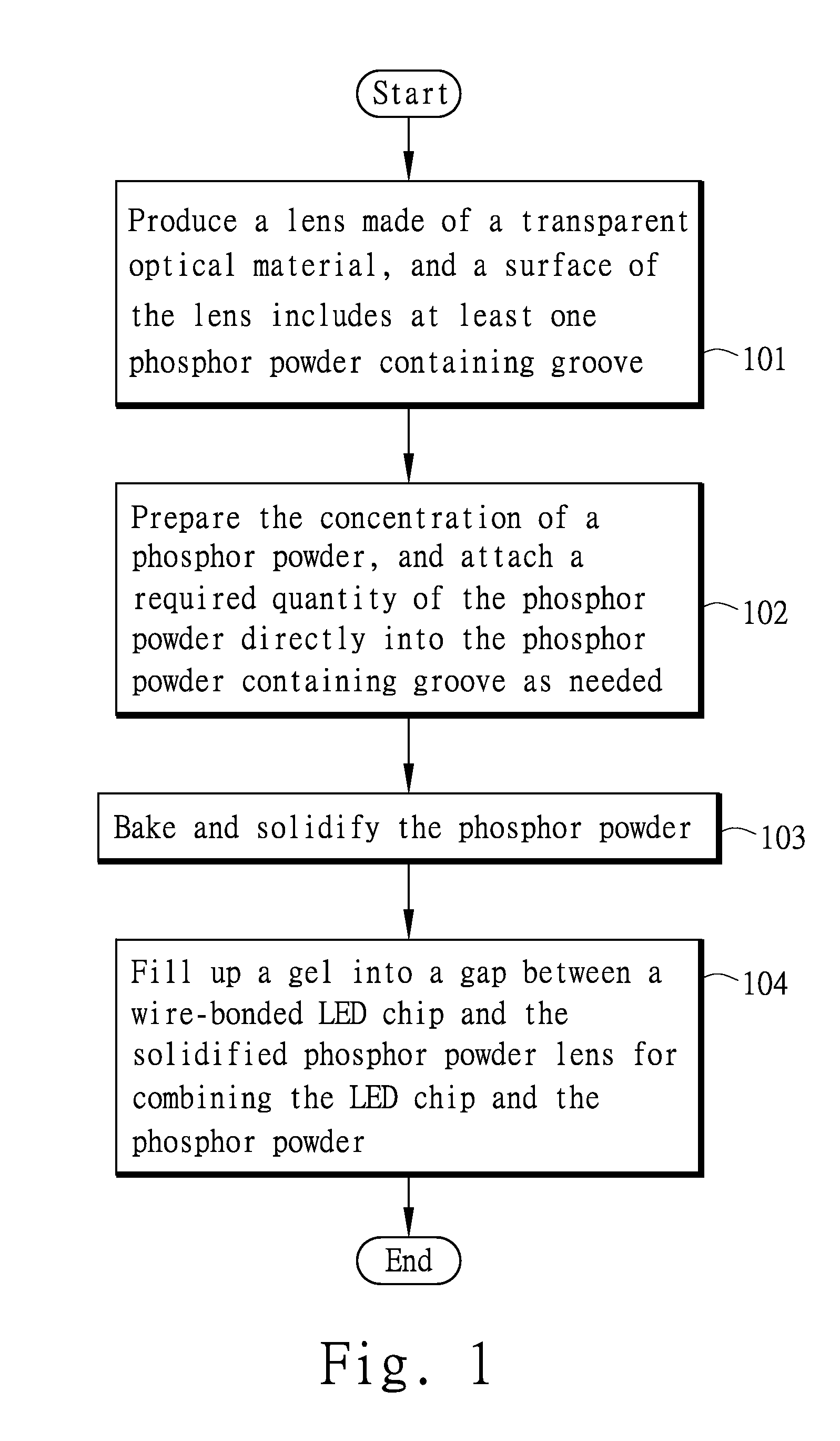 Phosphor package of light emitting diodes