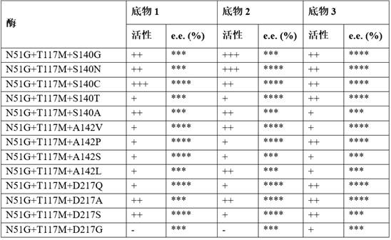 Esterase mutant and application thereof